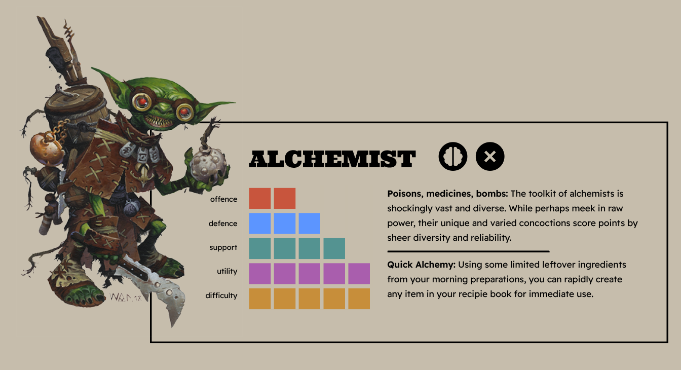 Closeup on the Alchemist Class