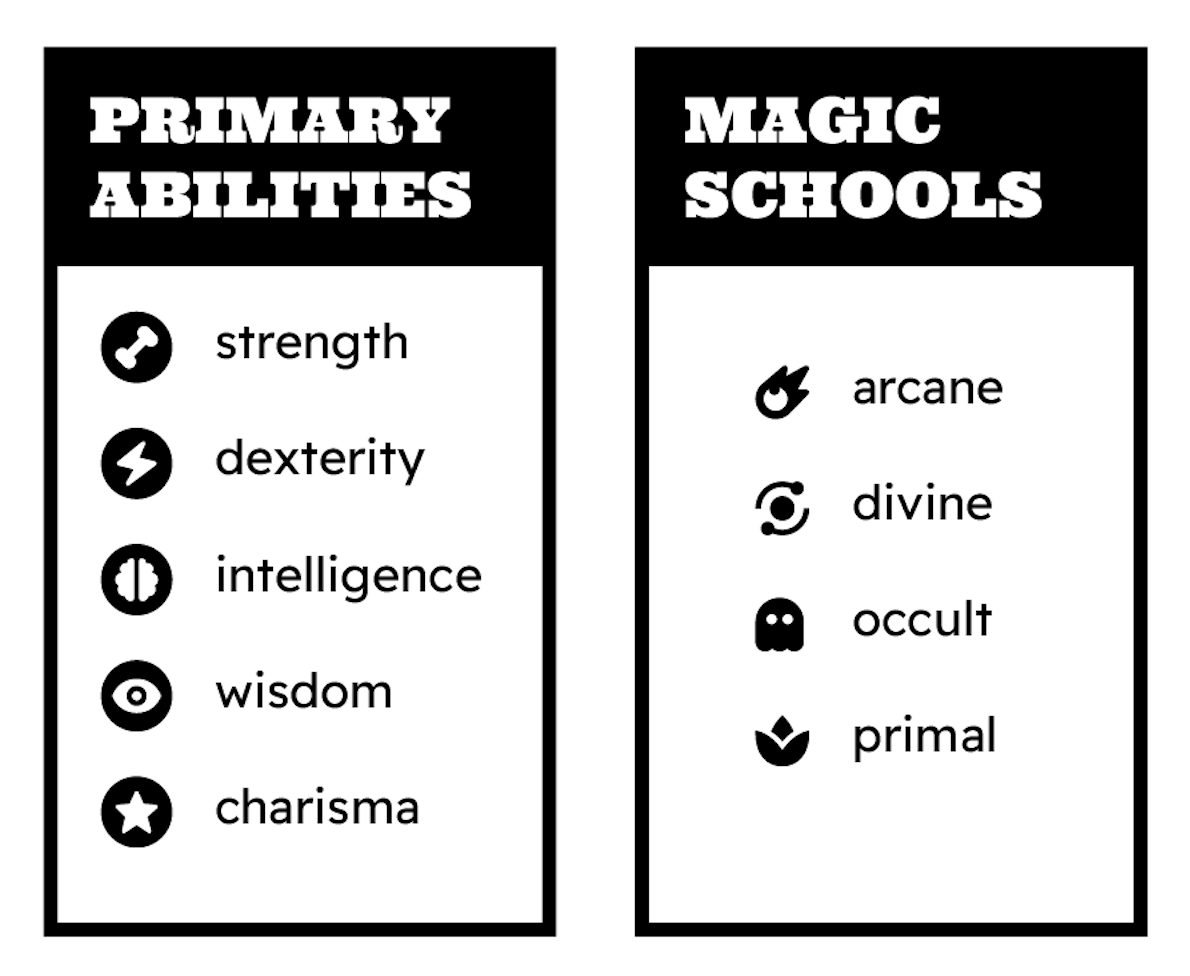 Icons for Primary Abilities and Magic Schools