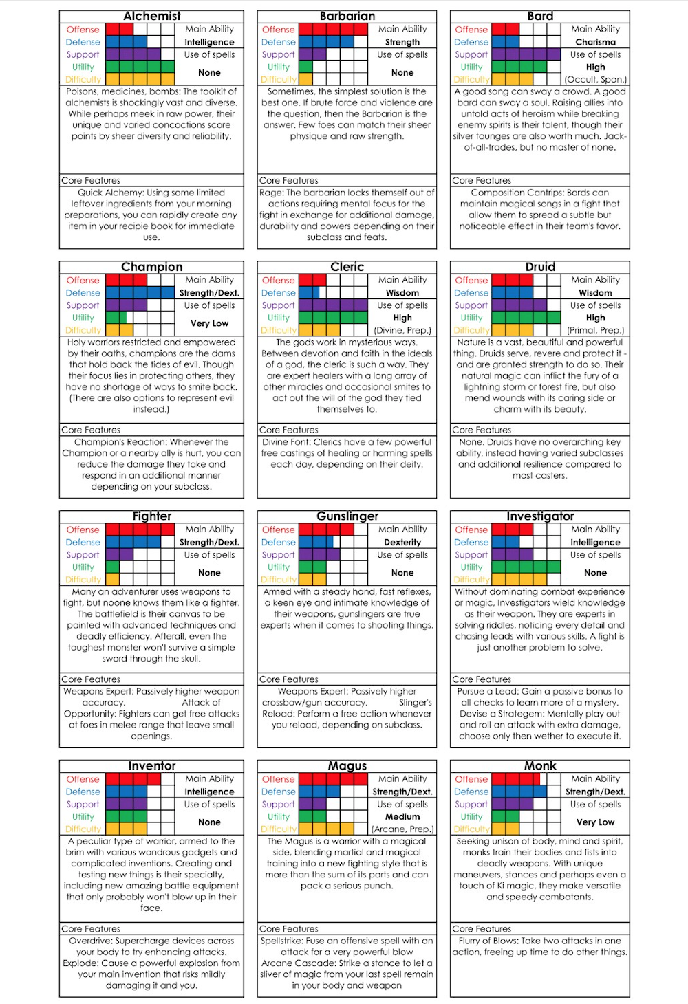 Original Chart by Rednidedi